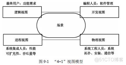 软件架构拆分优化 软件架构实例讲解_中间件